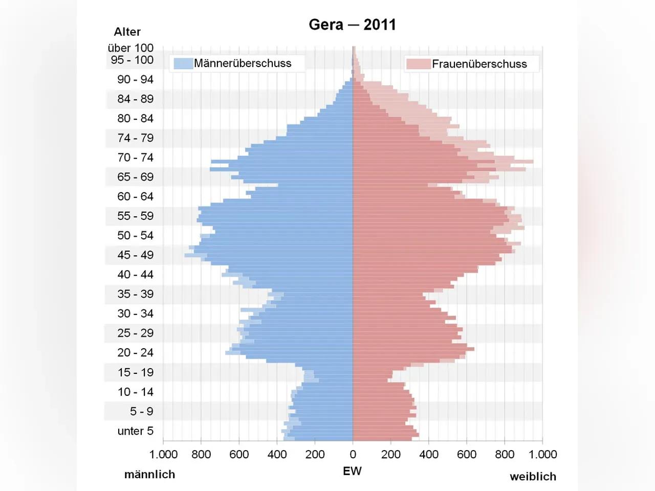 2026_statistik.jpg